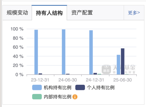 2025年公募“垫底王”:鑫元消费甄选亏损近20%,保壳悬了? 2025年公募“垫底王”:鑫元消费甄选亏损近20%,保壳悬了?