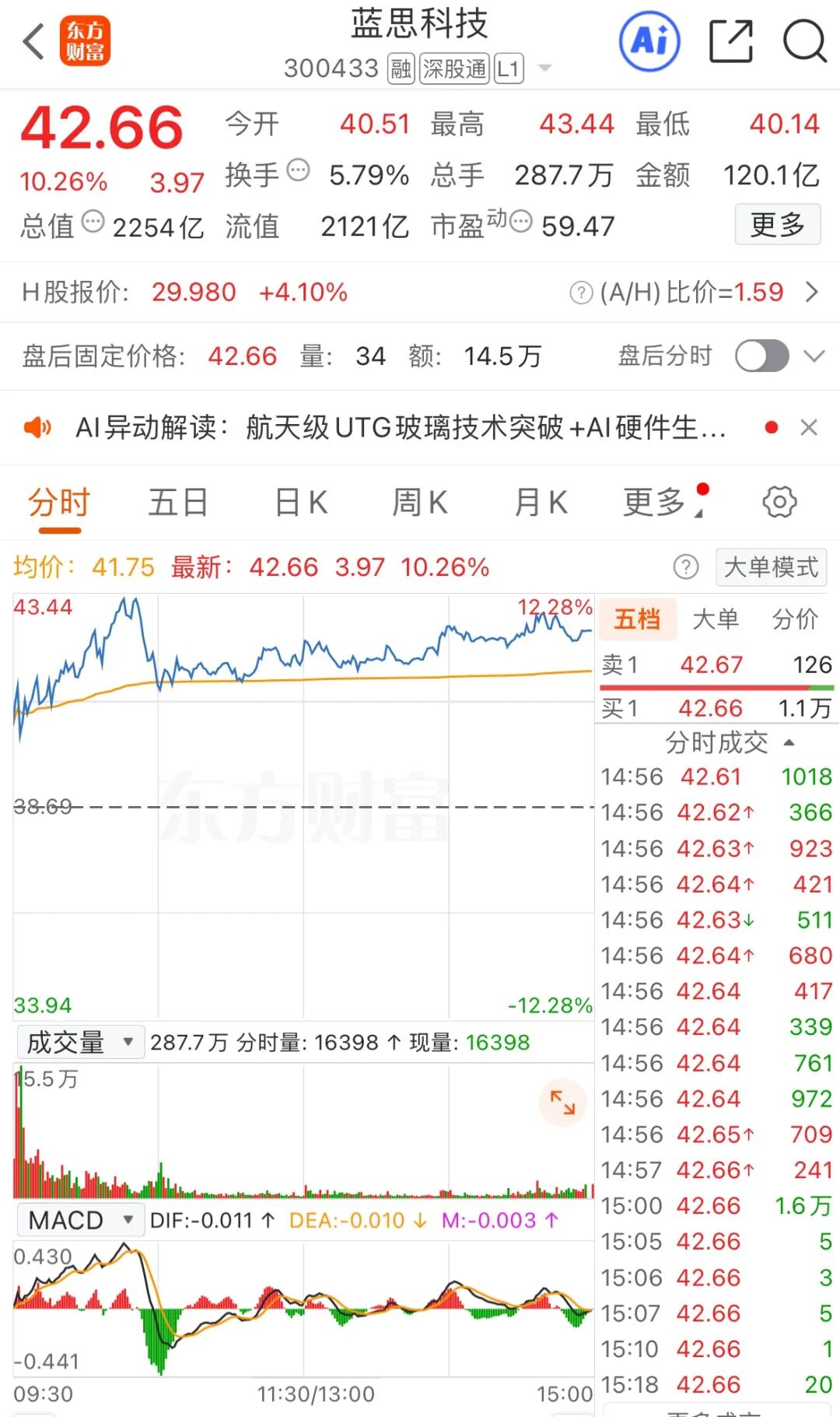 利好突袭！杭州“六小龙”传出大消息！2000亿巨头大涨10%！