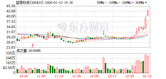 利好突袭！杭州“六小龙”传出大消息！2000亿巨头大涨10%！