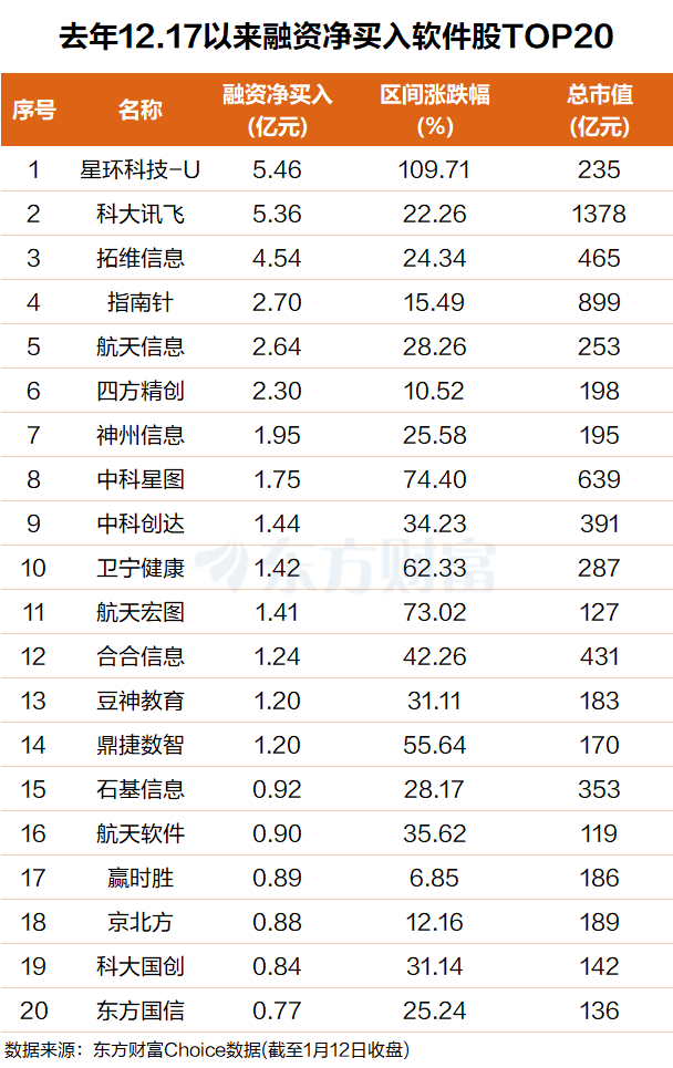 疯狂!满屏20CM AI新主线已现?(附股) 疯狂!满屏20CM AI新主线已现?(附股)