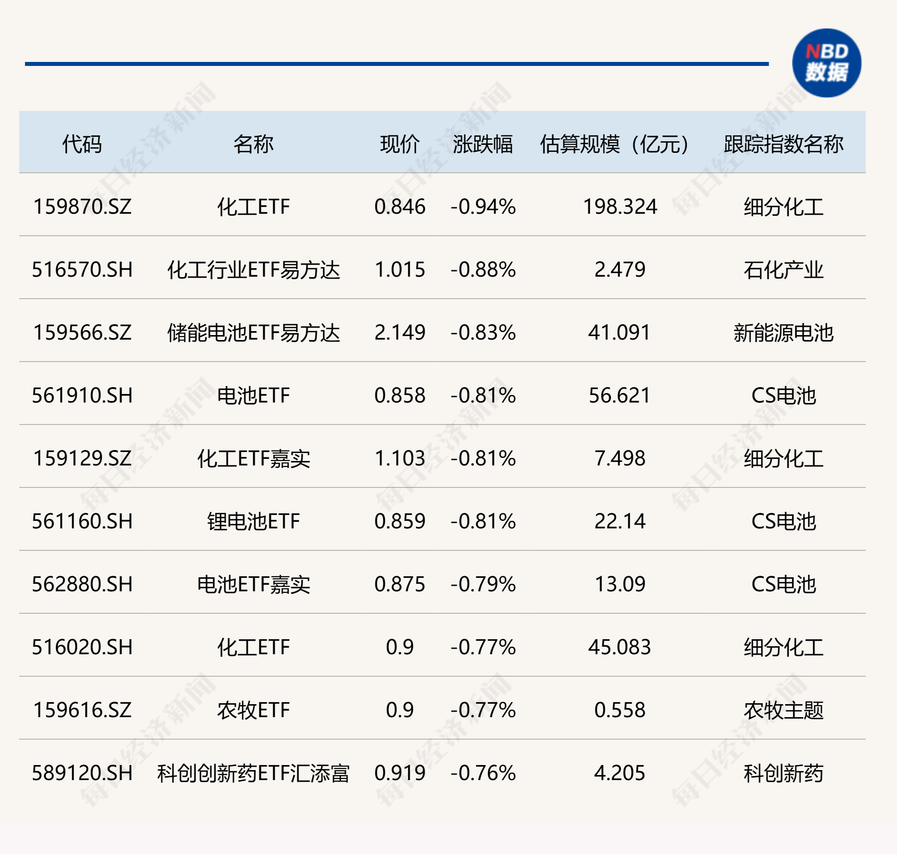 ETF今日收评 | 科创创业人工智能ETF摩根涨超16% 创业板人工智能、创业板软件等相关ETF涨超11%