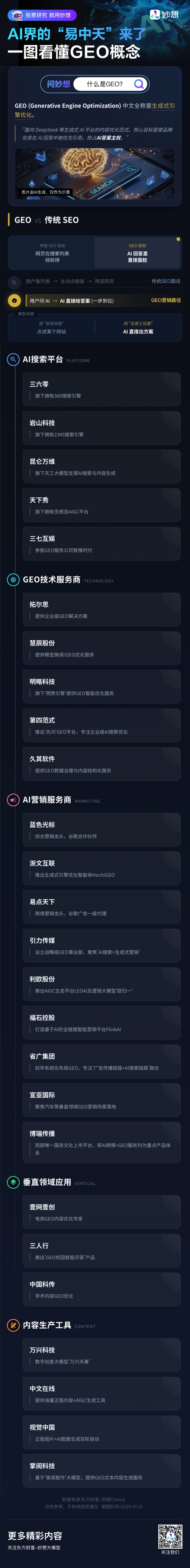 AI应用也有自己的“易中天”了!一图看懂GEO概念 AI应用也有自己的“易中天”了!一图看懂GEO概念