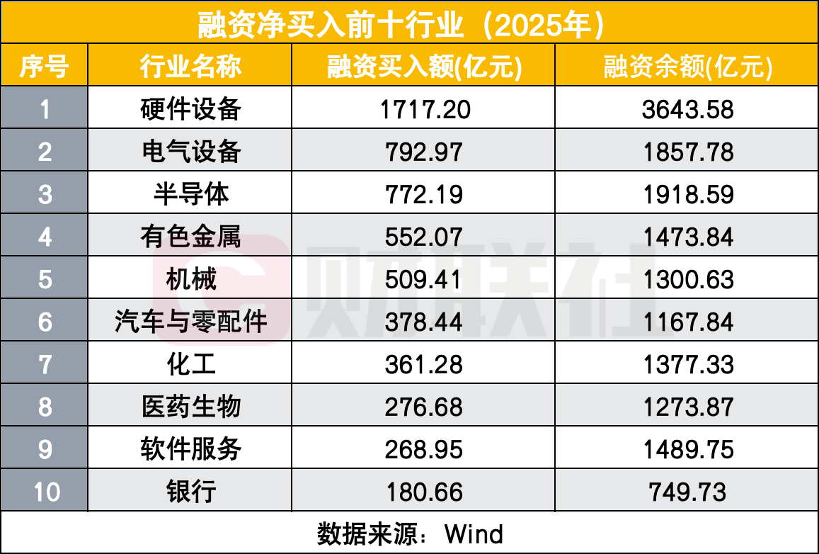 两融新开154万户创近十年新高!总户数较2016年接近翻倍 两融新开154万户创近十年新高!总户数较2016年接近翻倍