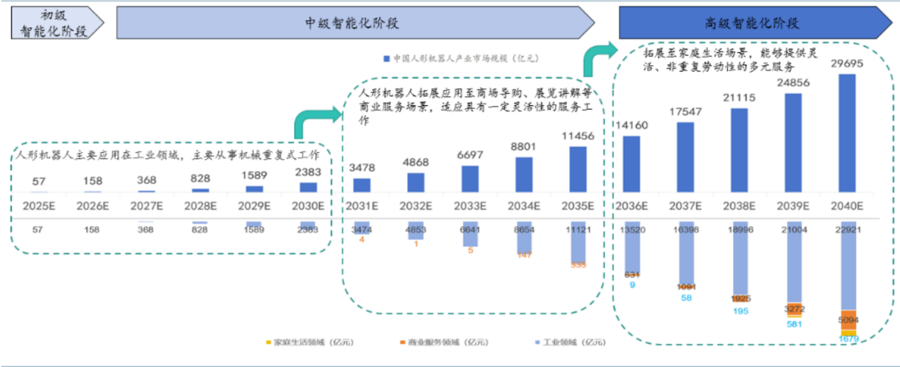 机器人超脑平台重磅突破,科大讯飞涨超8%,机器人ETF基金(159213)大涨3%,连续10日“吸金”2.4亿元,人形机器人赛道百家争鸣,CES成中国科技秀
