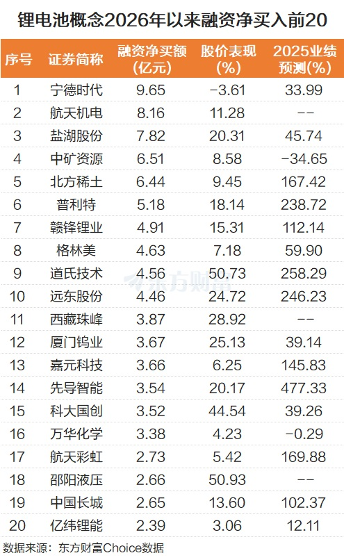 需求高景气!锂电池逆市走强 行业供需拐点将至? 需求高景气!锂电池逆市走强 行业供需拐点将至?