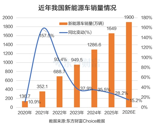 需求高景气!锂电池逆市走强 行业供需拐点将至? 需求高景气!锂电池逆市走强 行业供需拐点将至?