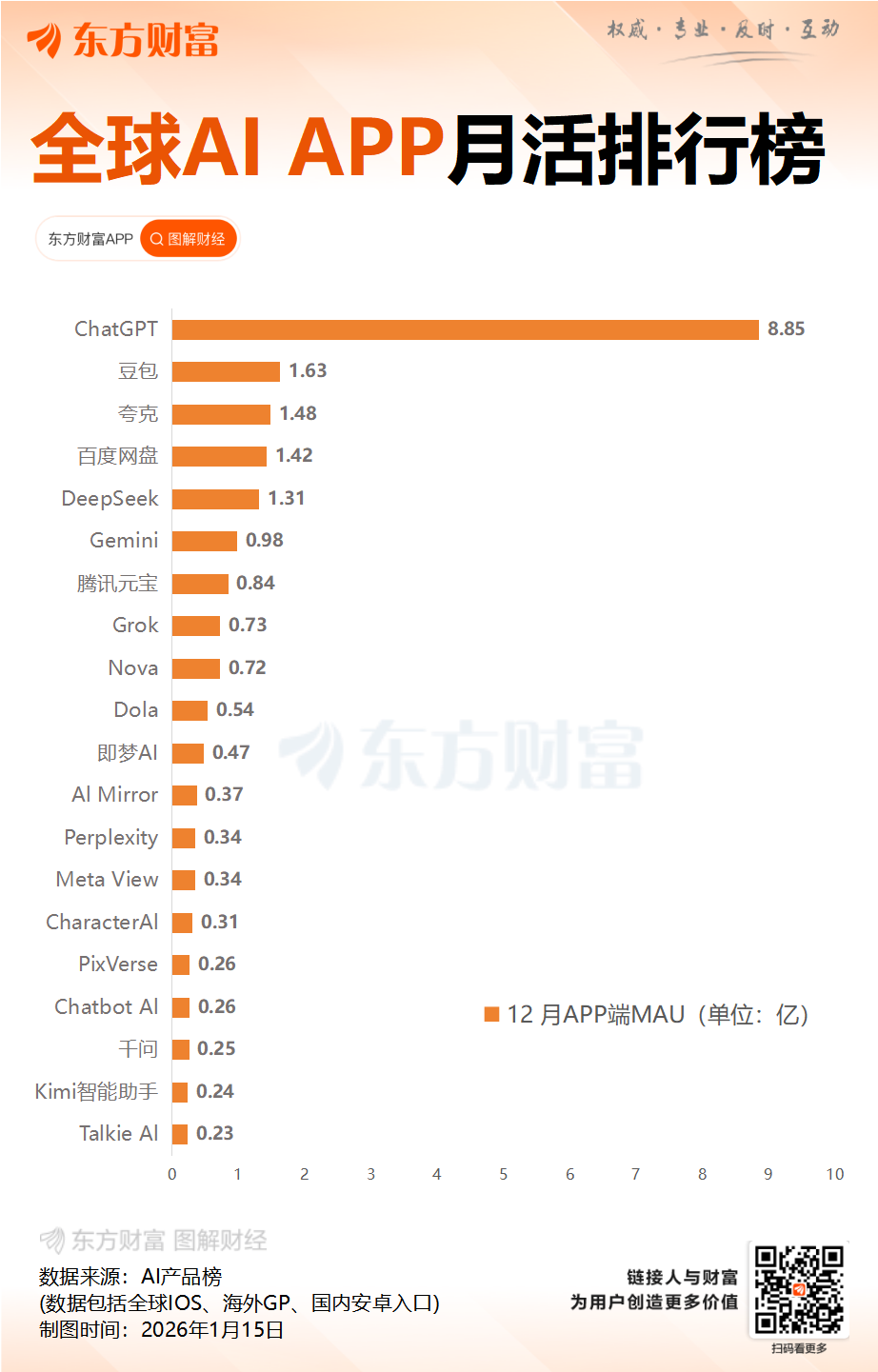 阿里千问放大招!全球首发多重AI购物功能 又一场电商革命近了? 阿里千问放大招!全球首发多重AI购物功能 又一场电商革命近了?
