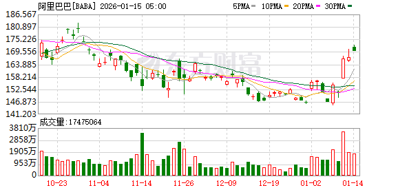 阿里千问放大招!全球首发多重AI购物功能 又一场电商革命近了? 阿里千问放大招!全球首发多重AI购物功能 又一场电商革命近了?