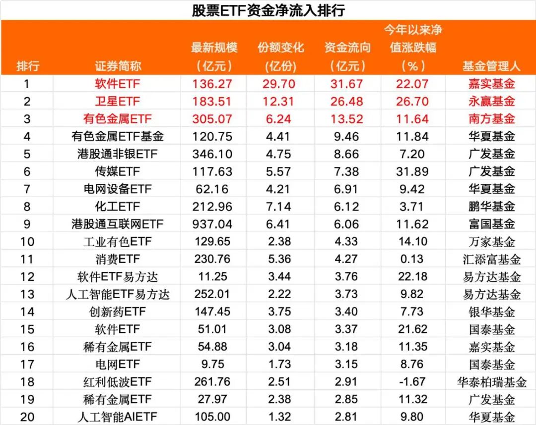 部分资金选择兑现离场 超73亿 “跑了”