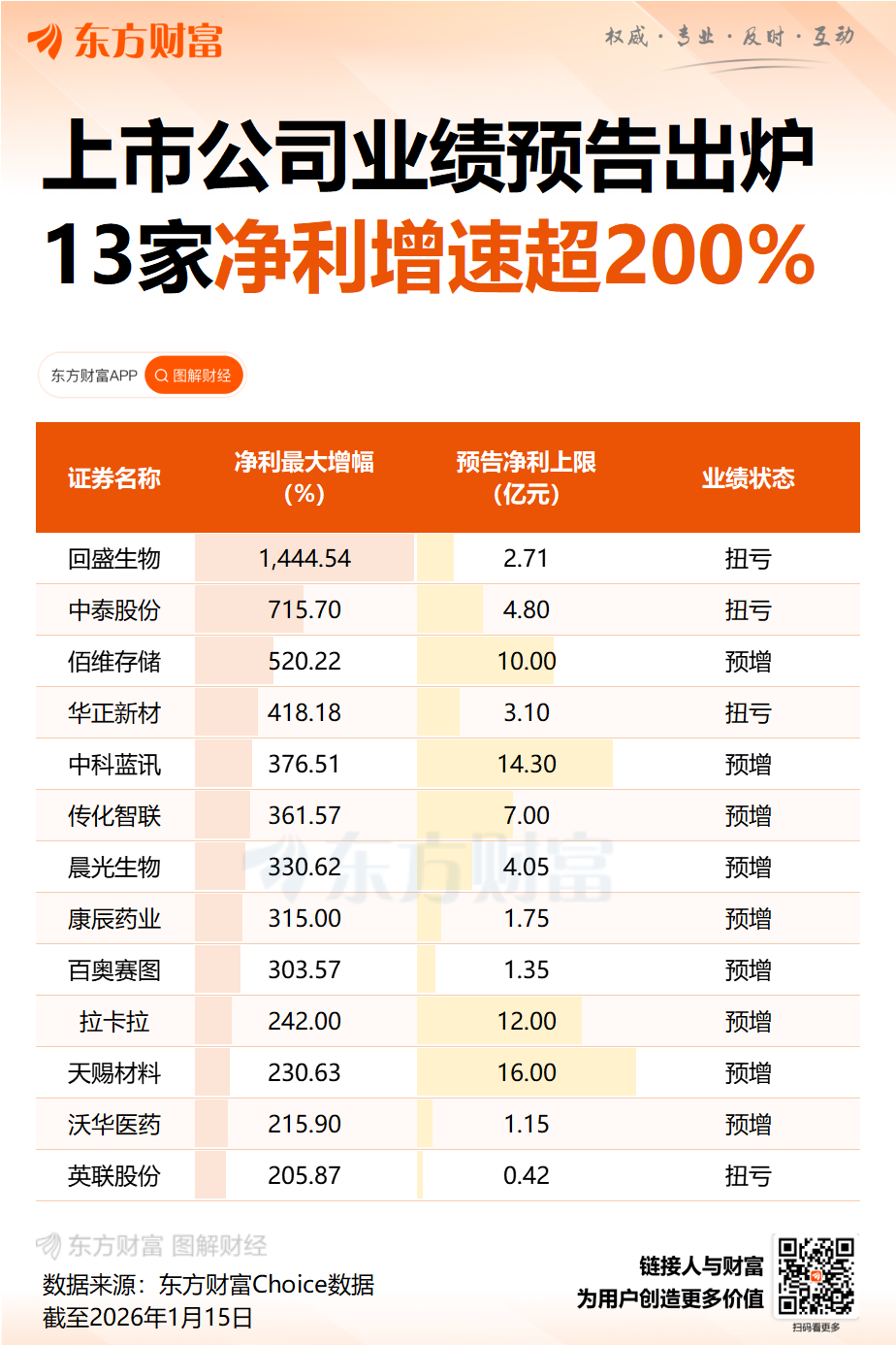 业绩大增超4倍 存储板块首份年报预告出炉！12只业绩增长潜力股名单出炉