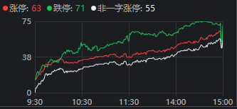 两大主线集体退潮！盘后传来利好 A股调整到位了吗？