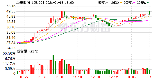机构调研丨固态电池+新能源车+锂电池 这家公司主业产能利用率维持高位 固态电解质10吨级产线已投产