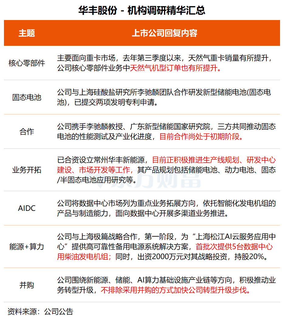机构调研丨固态电池+新能源车+锂电池 这家公司主业产能利用率维持高位 固态电解质10吨级产线已投产