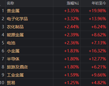 两大主线集体退潮！盘后传来利好 A股调整到位了吗？