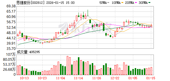 机构调研丨固态电池+新能源车+锂电池 这家公司主业产能利用率维持高位 固态电解质10吨级产线已投产