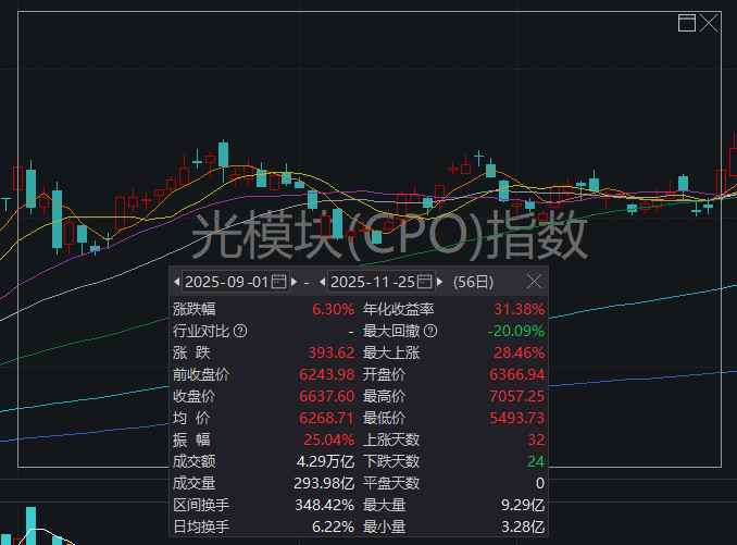 两大主线集体退潮！盘后传来利好 A股调整到位了吗？