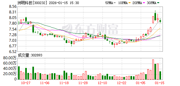洲明科技等在南昌成立股权投资基金