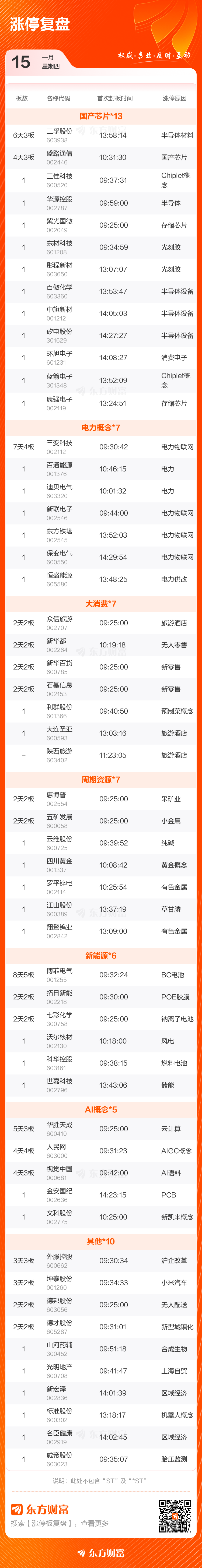 1月15日涨停复盘:63只股涨停 华胜天成5天3板 1月15日涨停复盘:63只股涨停 华胜天成5天3板