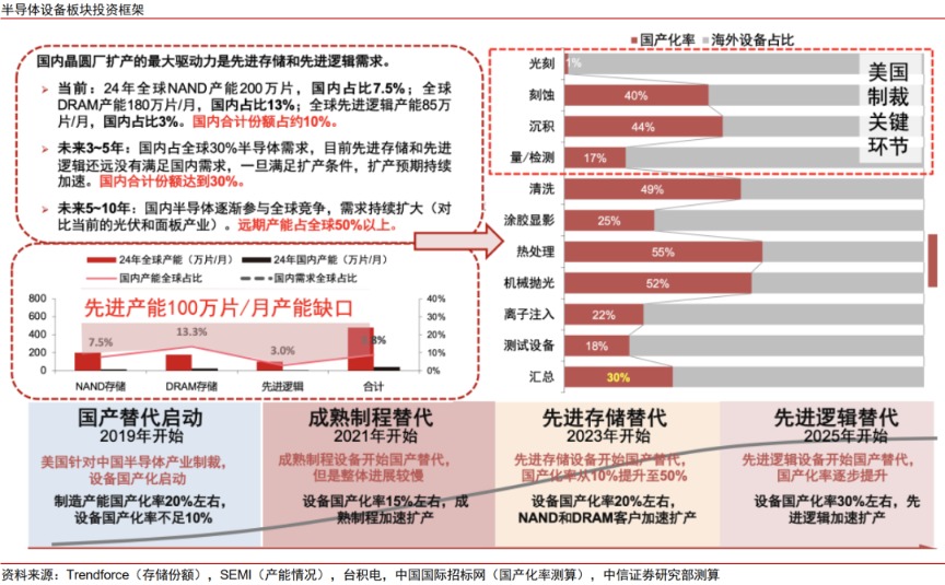 中信证券:“自主可控、AI算力”有望成为电子行业贯穿全年的绝对强主线 中信证券:“自主可控、AI算力”有望成为电子行业贯穿全年的绝对强主线