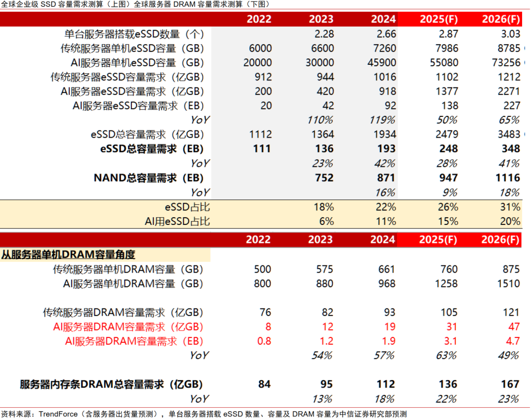 中信证券:“自主可控、AI算力”有望成为电子行业贯穿全年的绝对强主线 中信证券:“自主可控、AI算力”有望成为电子行业贯穿全年的绝对强主线