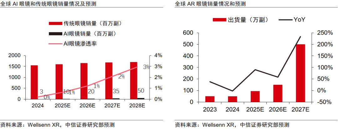 中信证券:“自主可控、AI算力”有望成为电子行业贯穿全年的绝对强主线 中信证券:“自主可控、AI算力”有望成为电子行业贯穿全年的绝对强主线