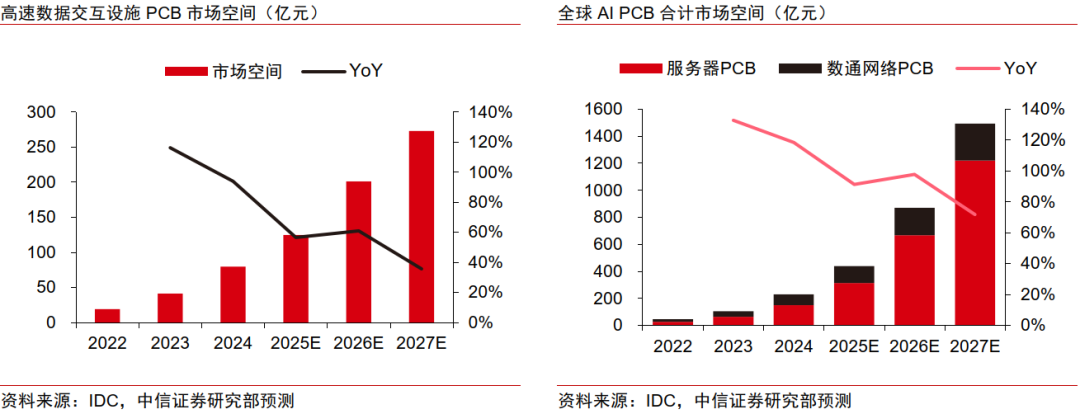 中信证券:“自主可控、AI算力”有望成为电子行业贯穿全年的绝对强主线 中信证券:“自主可控、AI算力”有望成为电子行业贯穿全年的绝对强主线