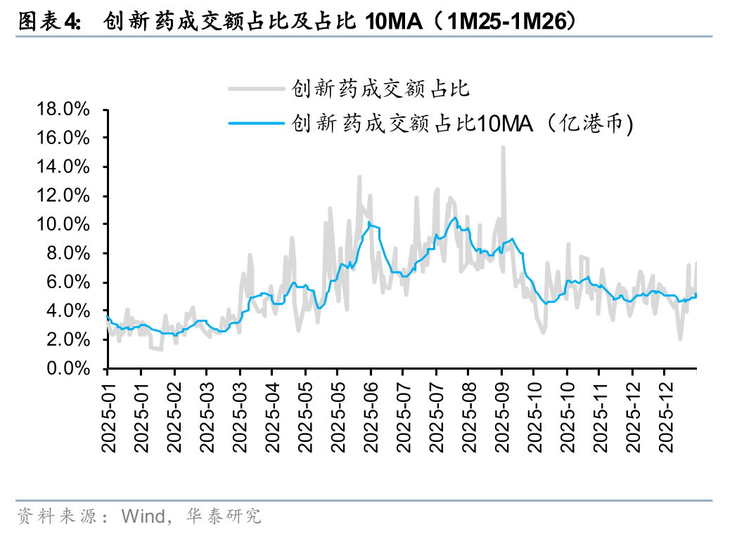 华泰证券：超预期创新药BD带动医药板块共振