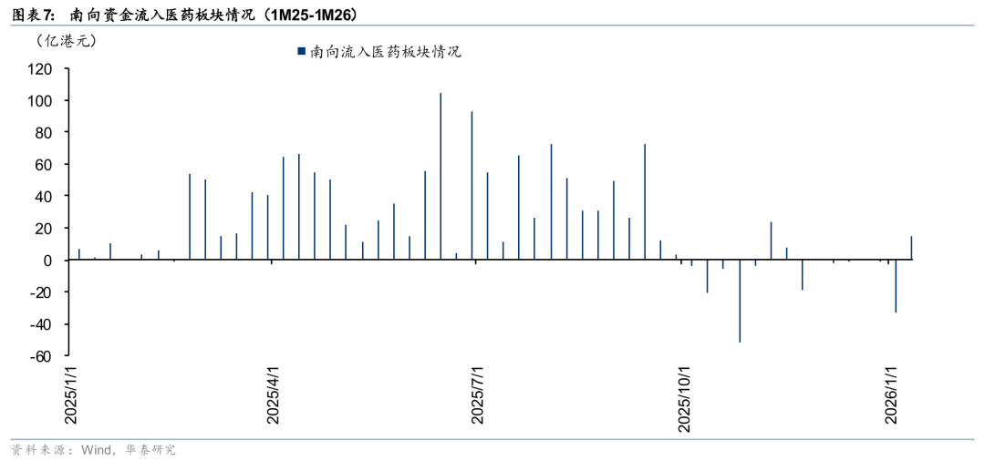 华泰证券：超预期创新药BD带动医药板块共振