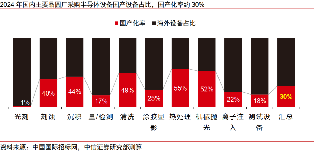 中信证券:“自主可控、AI算力”有望成为电子行业贯穿全年的绝对强主线 中信证券:“自主可控、AI算力”有望成为电子行业贯穿全年的绝对强主线