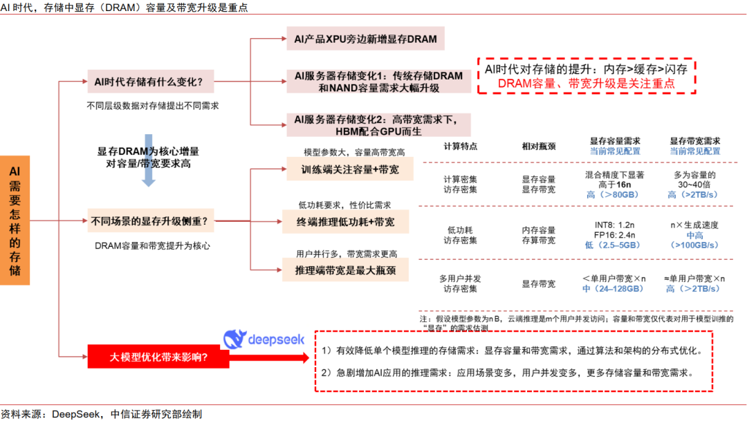 中信证券:“自主可控、AI算力”有望成为电子行业贯穿全年的绝对强主线 中信证券:“自主可控、AI算力”有望成为电子行业贯穿全年的绝对强主线