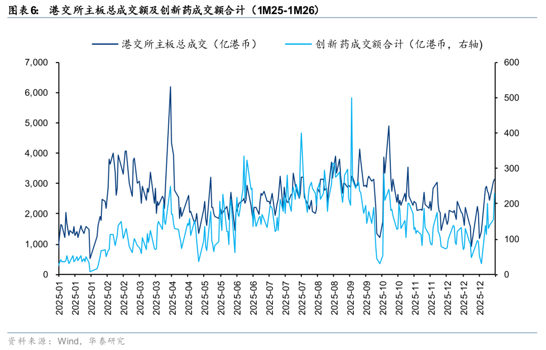 华泰证券：超预期创新药BD带动医药板块共振