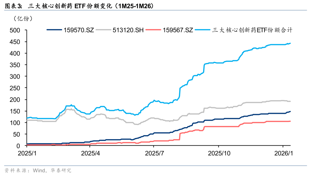 华泰证券：超预期创新药BD带动医药板块共振