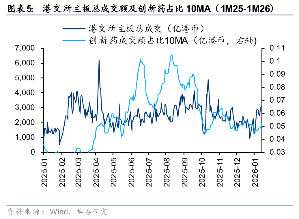 华泰证券：超预期创新药BD带动医药板块共振