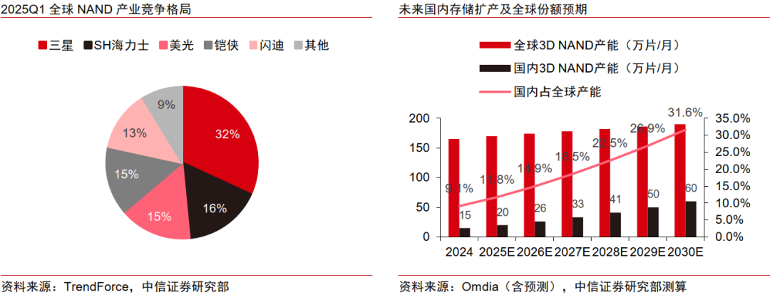 中信证券:“自主可控、AI算力”有望成为电子行业贯穿全年的绝对强主线 中信证券:“自主可控、AI算力”有望成为电子行业贯穿全年的绝对强主线
