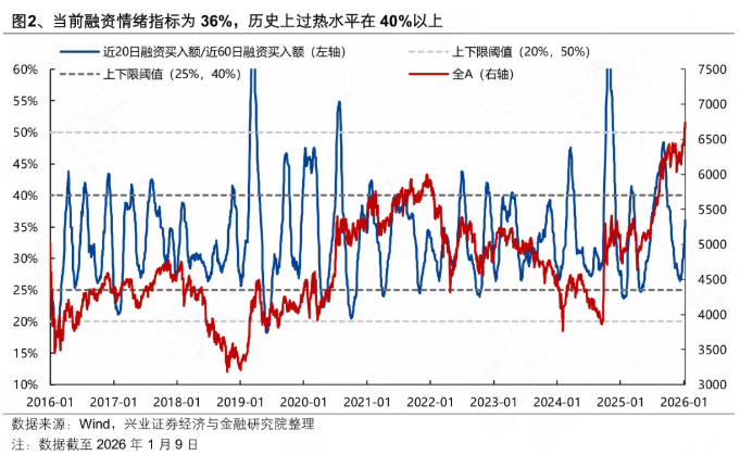 A股单日成交额达3.64万亿元后 短线市场怎么走? A股单日成交额达3.64万亿元后 短线市场怎么走?