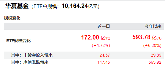首家万亿级ETF基金公司诞生 首家万亿级ETF基金公司诞生