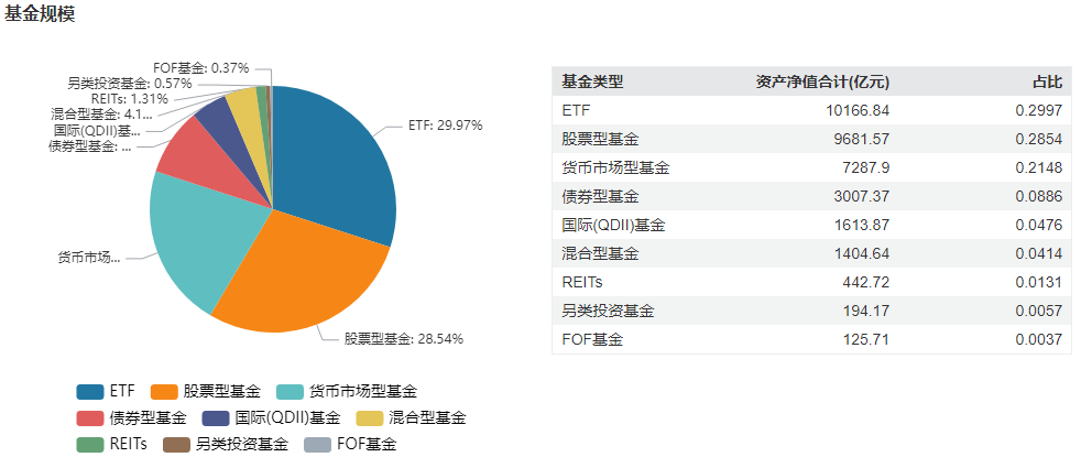 首家万亿级ETF基金公司诞生 首家万亿级ETF基金公司诞生