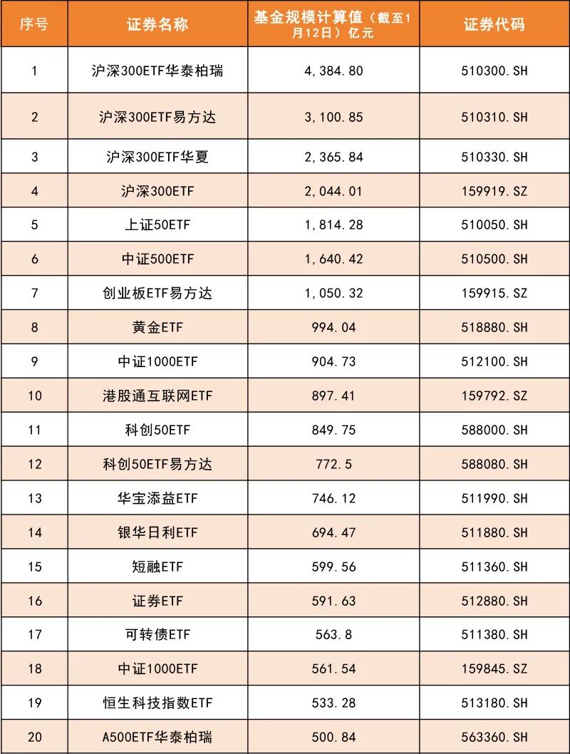 10166.85亿元！境内首家诞生