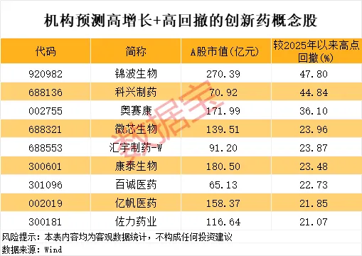 创新药巨头业绩炸裂 高增长潜力概念股出炉 创新药巨头业绩炸裂 高增长潜力概念股出炉