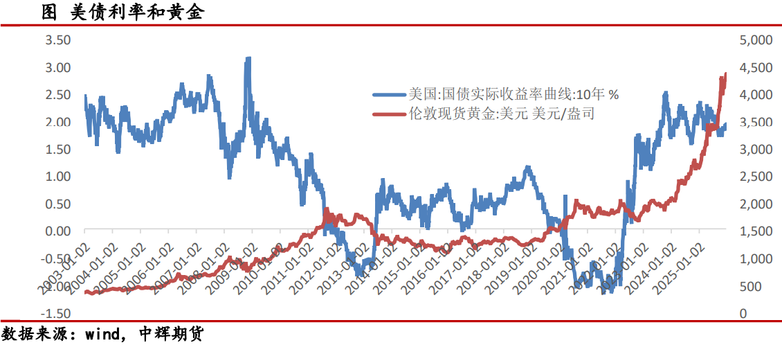 黄金股再度走高！近一年22股翻倍 机构：金价有望破5000美元