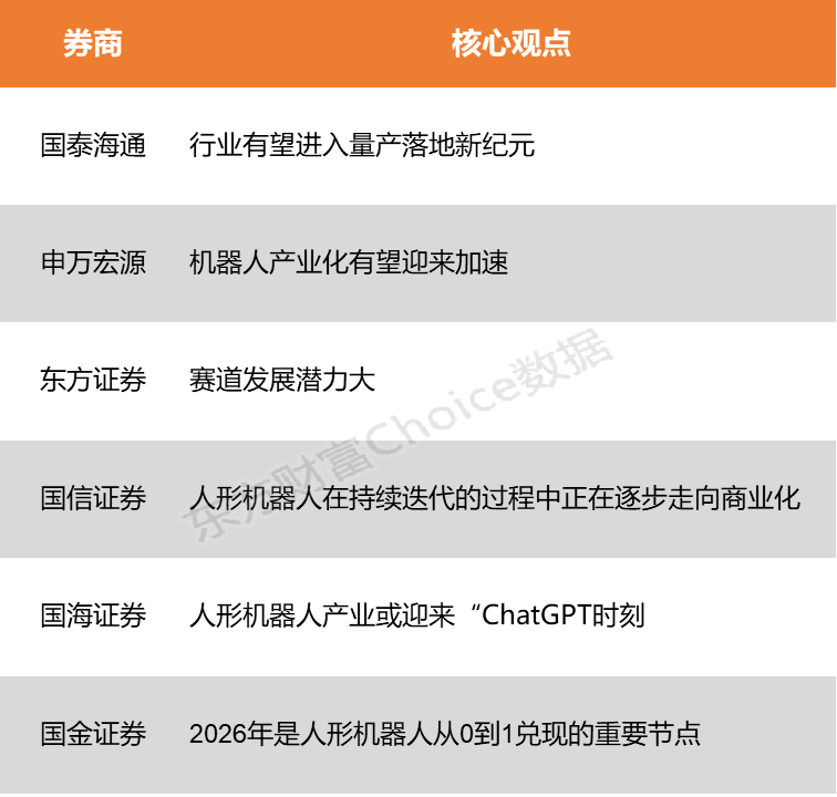 【风口研报】两大国产人形机器人公司官宣将登春晚 行业有望进入量产落地新纪元 【风口研报】两大国产人形机器人公司官宣将登春晚 行业有望进入量产落地新纪元