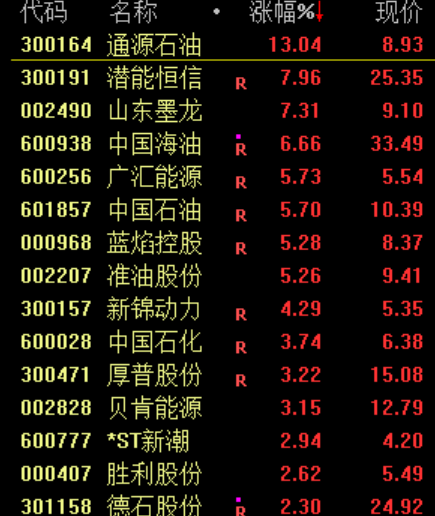 尾盘巨额压单!市场震荡下跌 贵金属板块逆市大涨 尾盘巨额压单!市场震荡下跌 贵金属板块逆市大涨