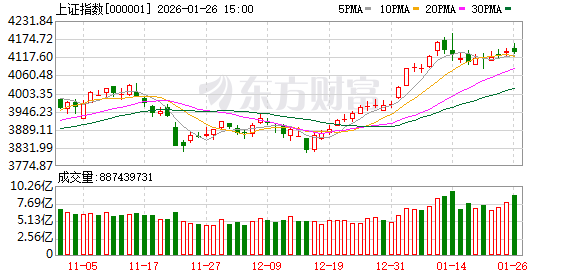 尾盘巨额压单!市场震荡下跌 贵金属板块逆市大涨 尾盘巨额压单!市场震荡下跌 贵金属板块逆市大涨