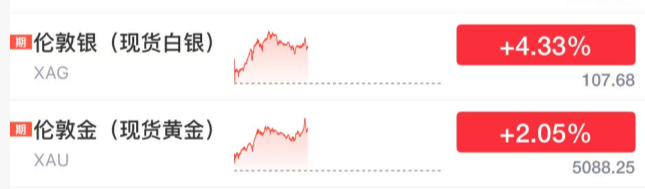 尾盘巨额压单!市场震荡下跌 贵金属板块逆市大涨 尾盘巨额压单!市场震荡下跌 贵金属板块逆市大涨