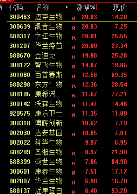 尾盘巨额压单!市场震荡下跌 贵金属板块逆市大涨 尾盘巨额压单!市场震荡下跌 贵金属板块逆市大涨