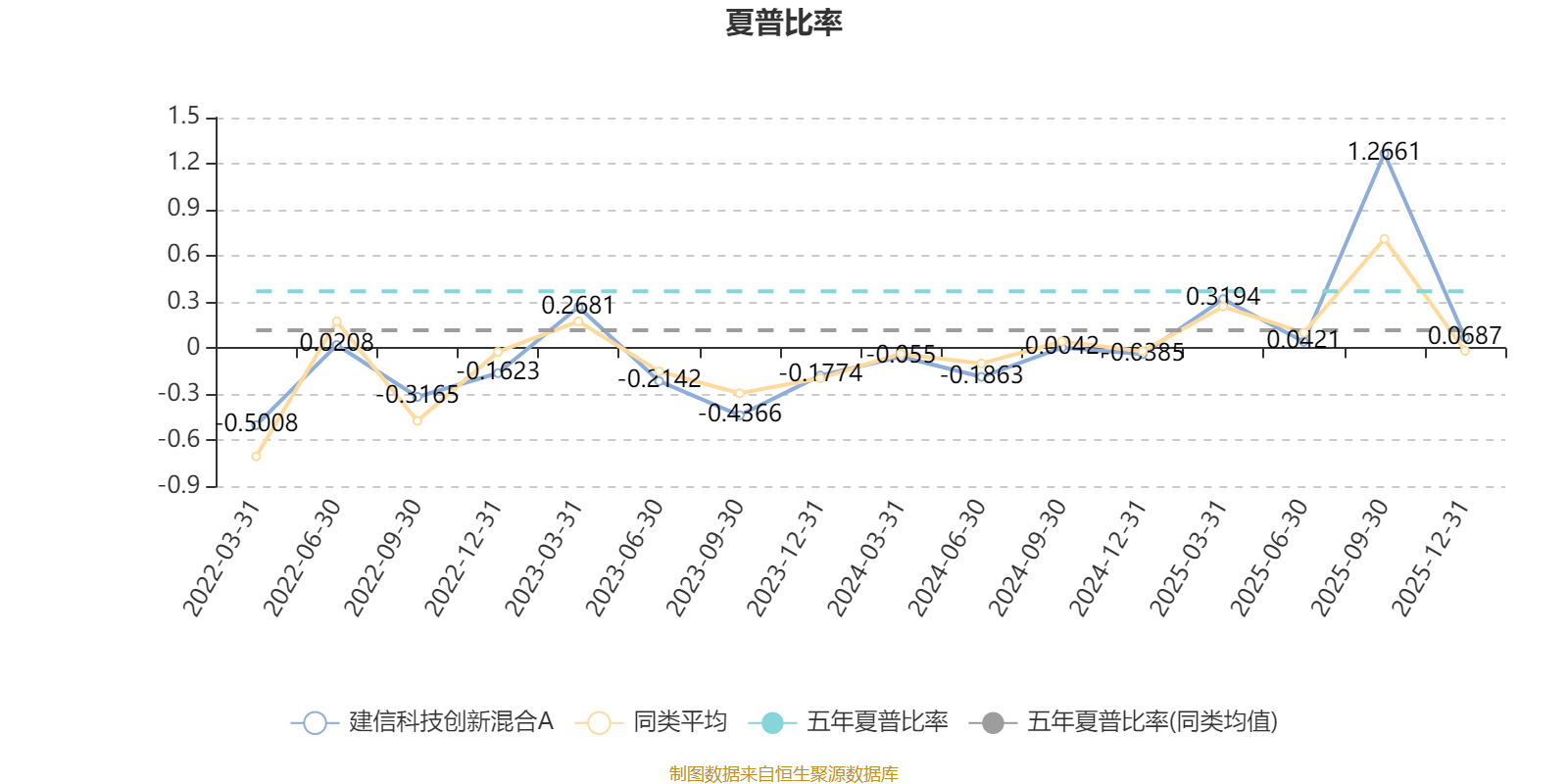 建信科技创新混合A:2025年第四季度利润227.51万元 净值增长率1.02% 建信科技创新混合A:2025年第四季度利润227.51万元 净值增长率1.02%