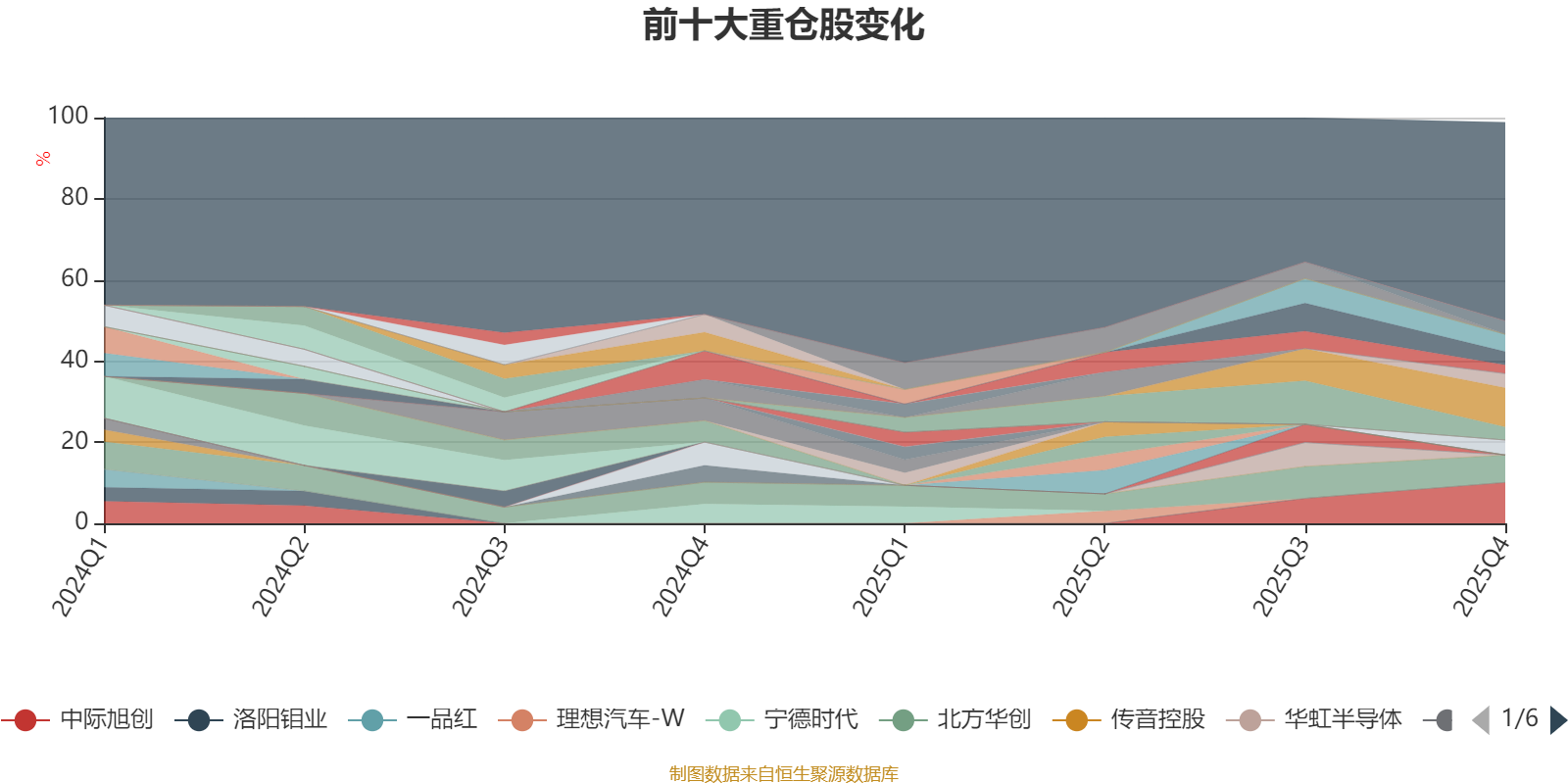 建信科技创新混合A:2025年第四季度利润227.51万元 净值增长率1.02% 建信科技创新混合A:2025年第四季度利润227.51万元 净值增长率1.02%