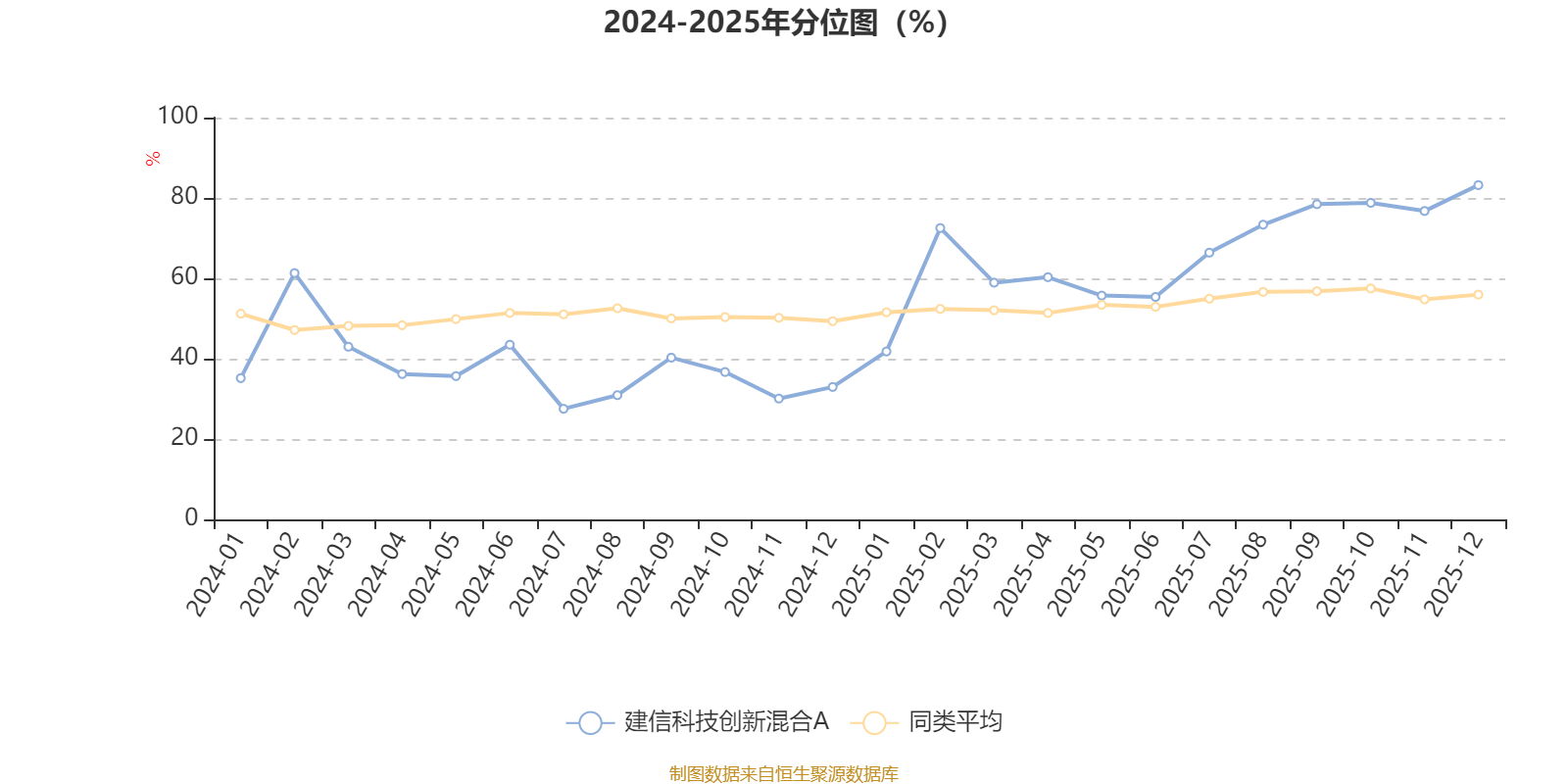 建信科技创新混合A:2025年第四季度利润227.51万元 净值增长率1.02% 建信科技创新混合A:2025年第四季度利润227.51万元 净值增长率1.02%