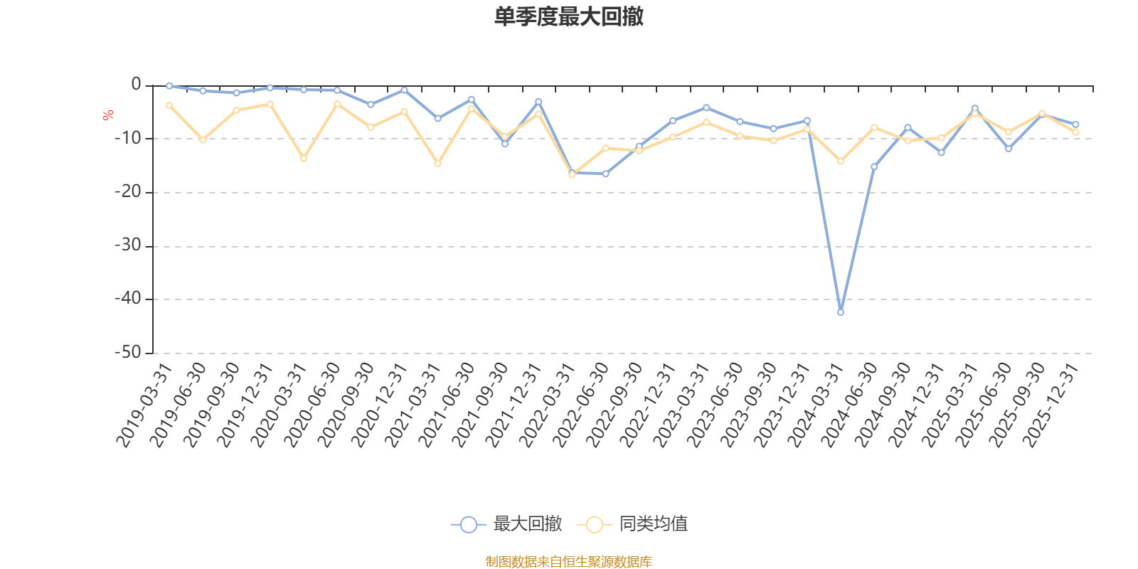 建信灵活配置混合A:2025年第四季度利润1119.61万元 净值增长率4.94% 建信灵活配置混合A:2025年第四季度利润1119.61万元 净值增长率4.94%