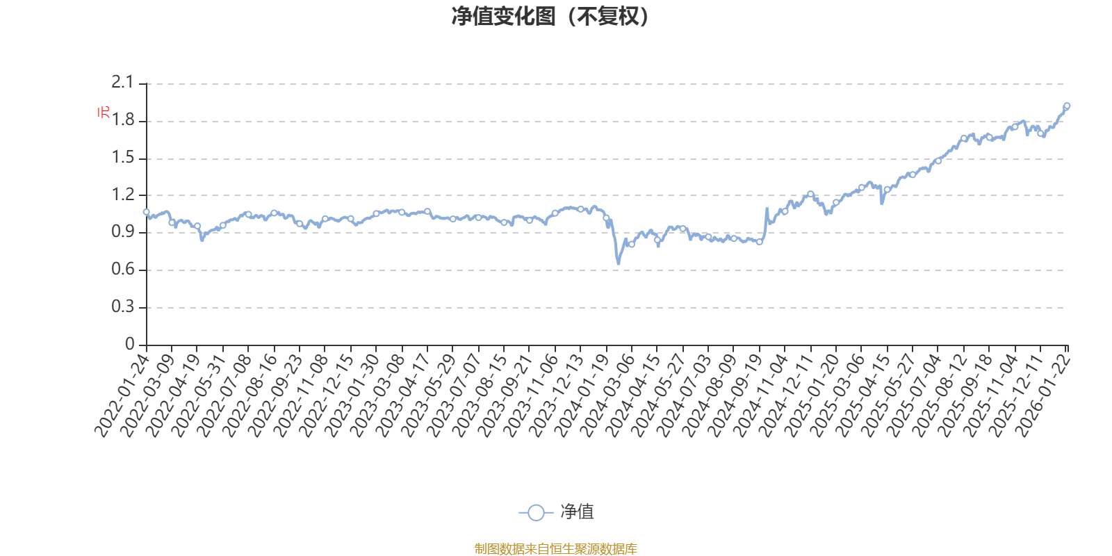 建信灵活配置混合A:2025年第四季度利润1119.61万元 净值增长率4.94% 建信灵活配置混合A:2025年第四季度利润1119.61万元 净值增长率4.94%